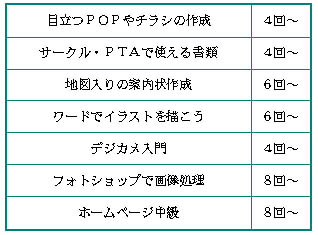 出張教室の中級内容
